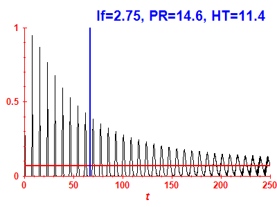 Survival probability